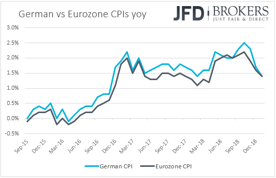 German vs Eurozone CPIs inflation