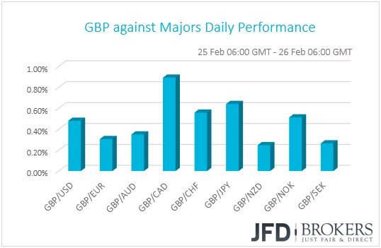 GBP performance G10 currencies