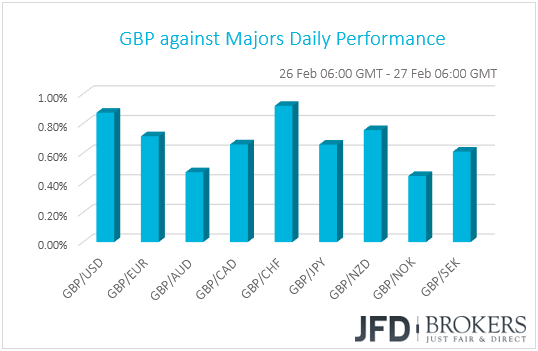 GBP performance G10 currencies