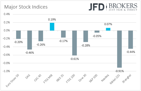 Major stock indices performance