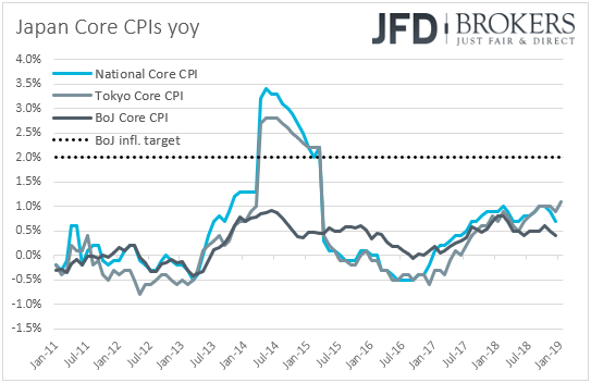 Japan CPIs inflation