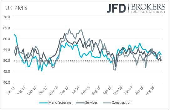 UK PMIs