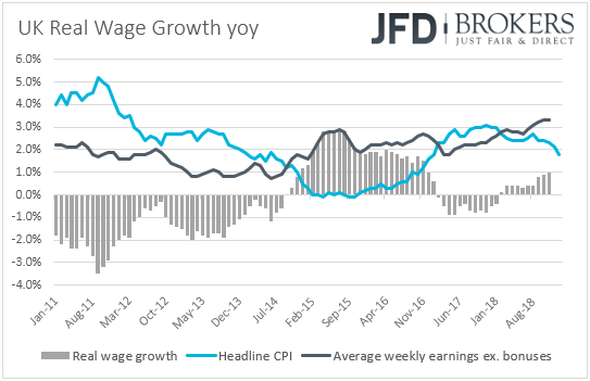 UK real wage growth