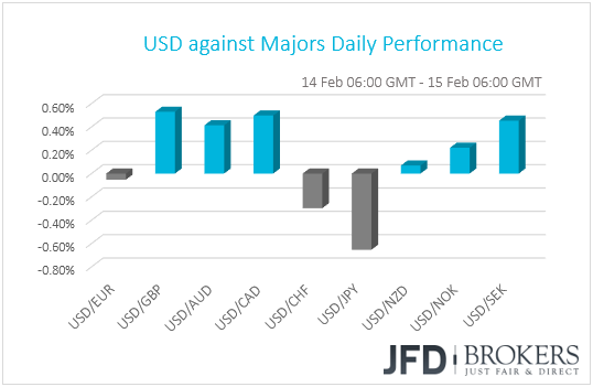 US performance G10 currencies