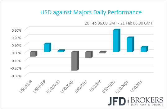USD performance G10 currencies