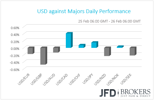 USD performance G10 currencies