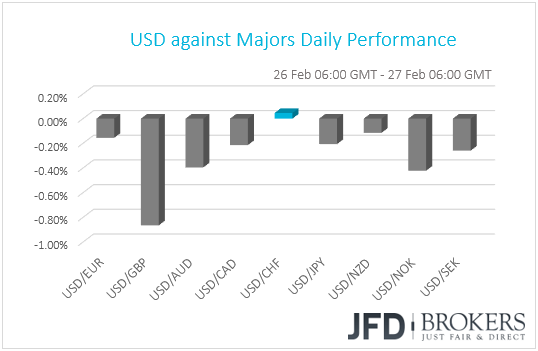 USD performance G10 currencies