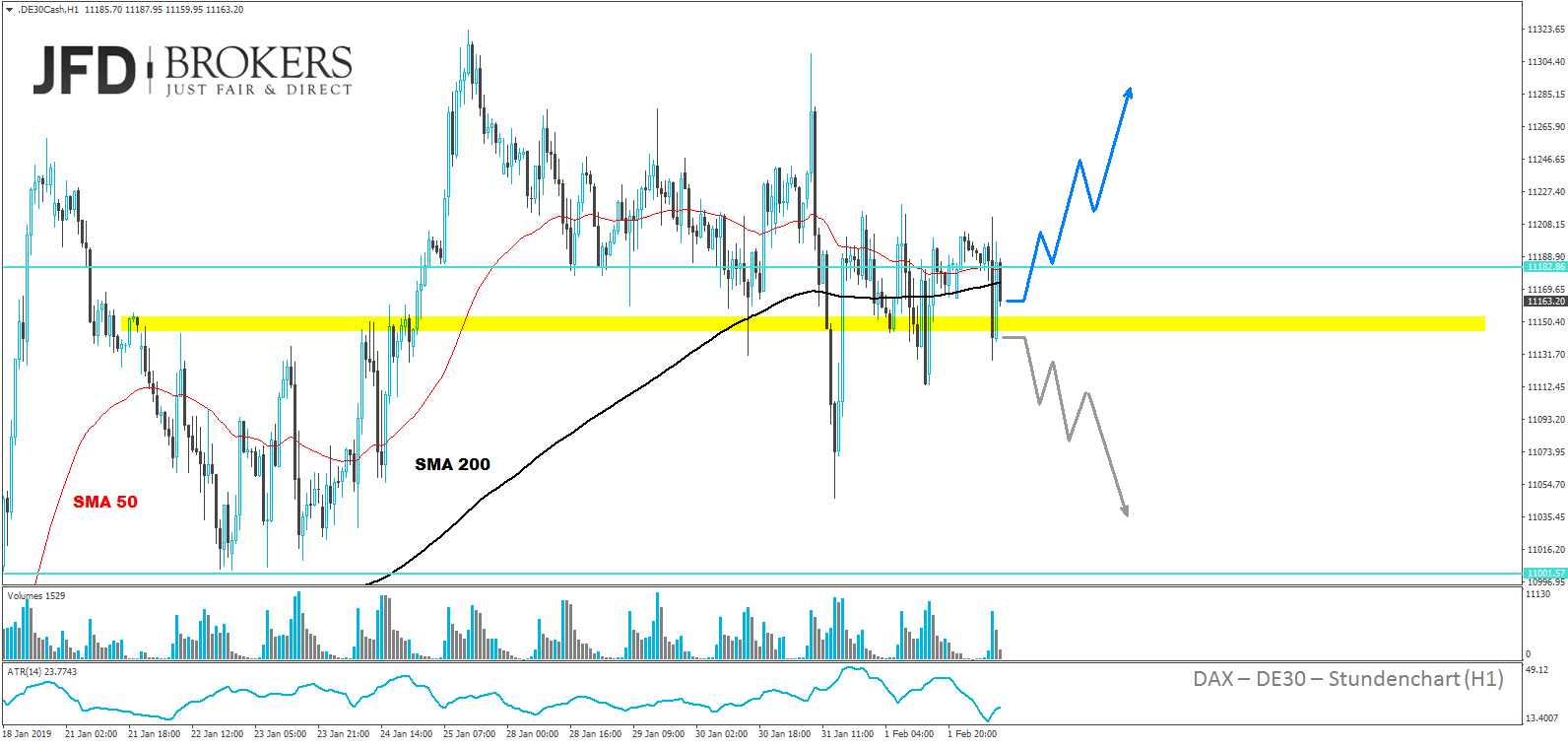 dax-analyse-marcus-klebe-jfd-brokers