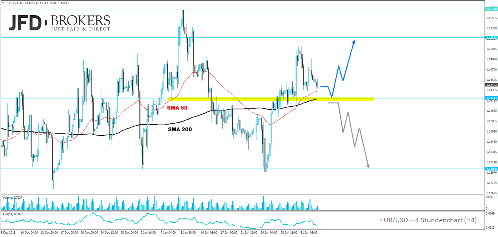 eurusd-analyse-jfd-brokers-marcus-klebe