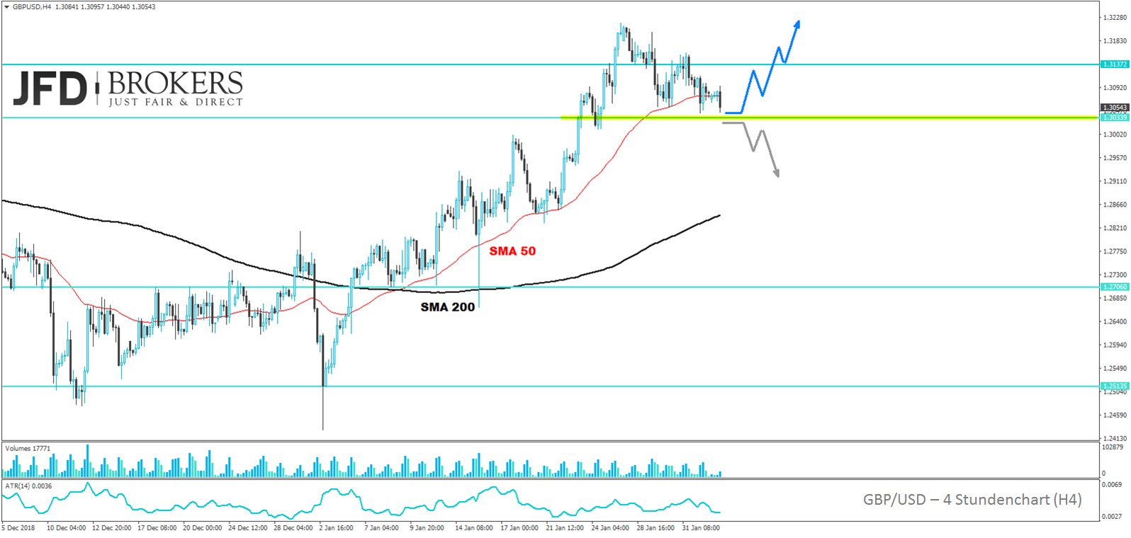gbpusd-analyse-marcus-klebe-jfd-brokers