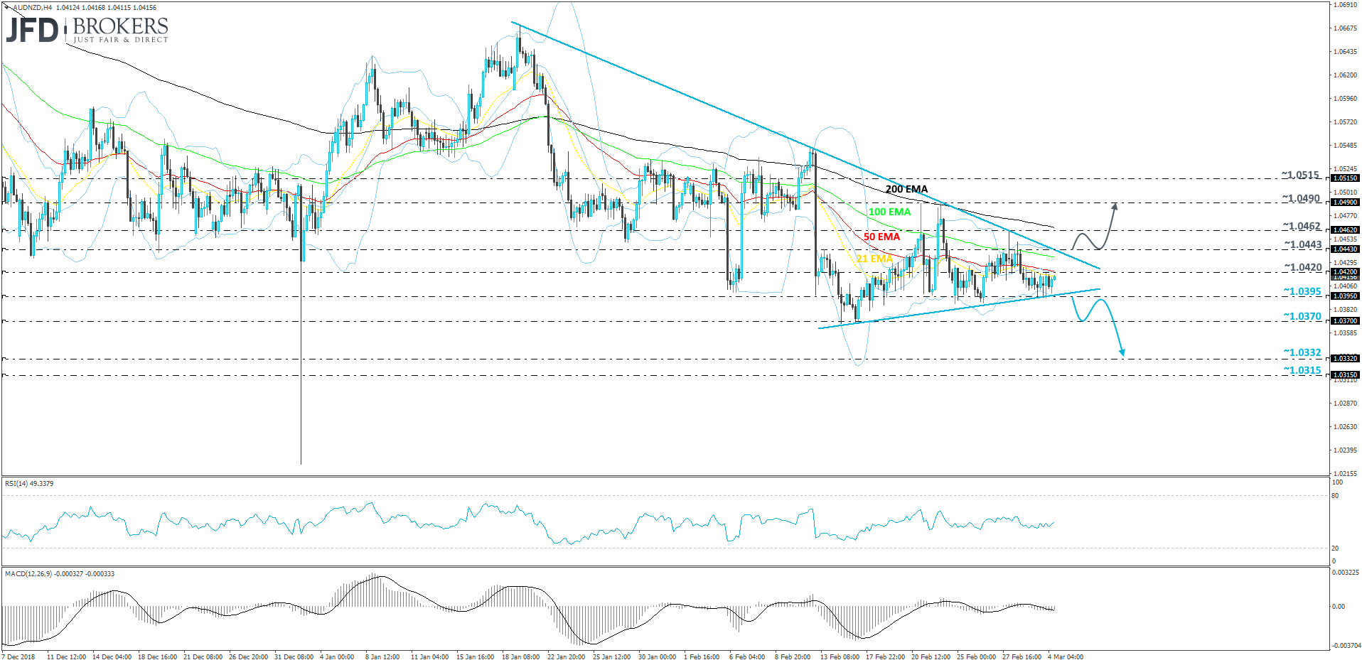 AUDNZD 4hour
