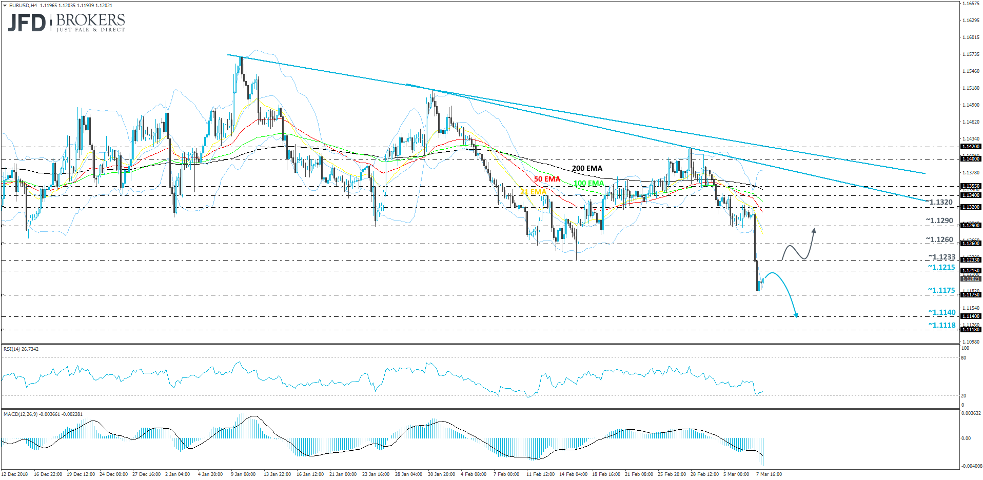 EUR/USD 4-hour chart technical analysis
