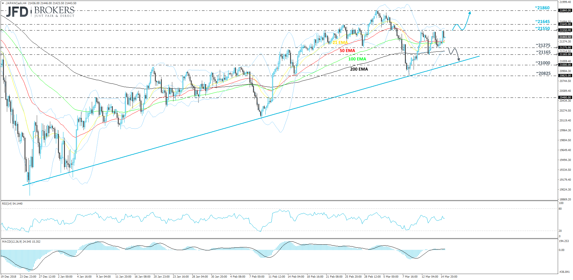 Japan Nikkei 225 cash index 4-hour chart technical analysis