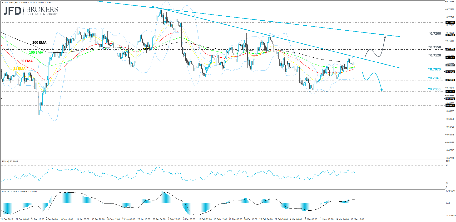 AUD/USD 4-hour chart technical analysis