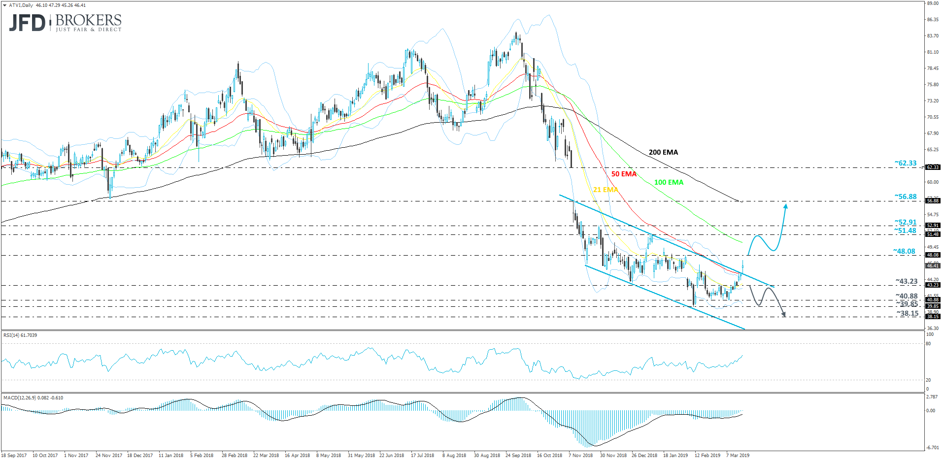 Activision daily
