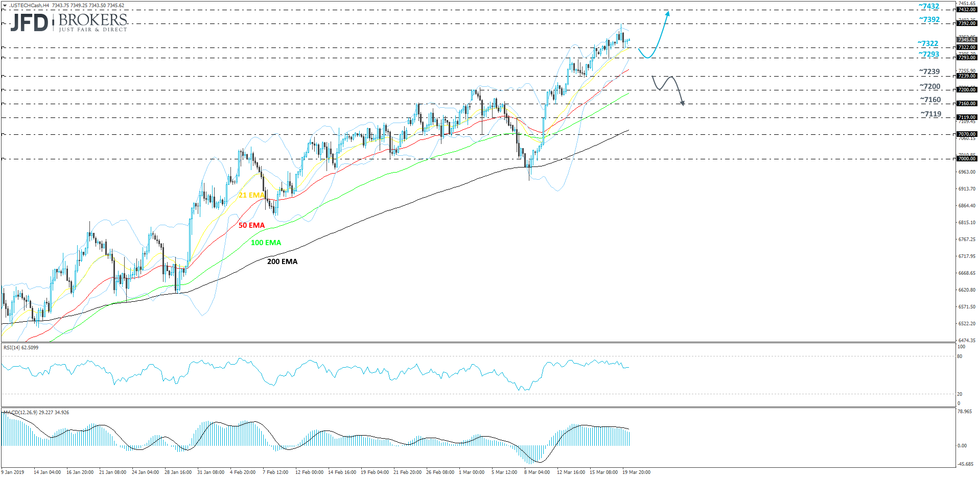 Nasdaq 100 4-hour chart technical analysis