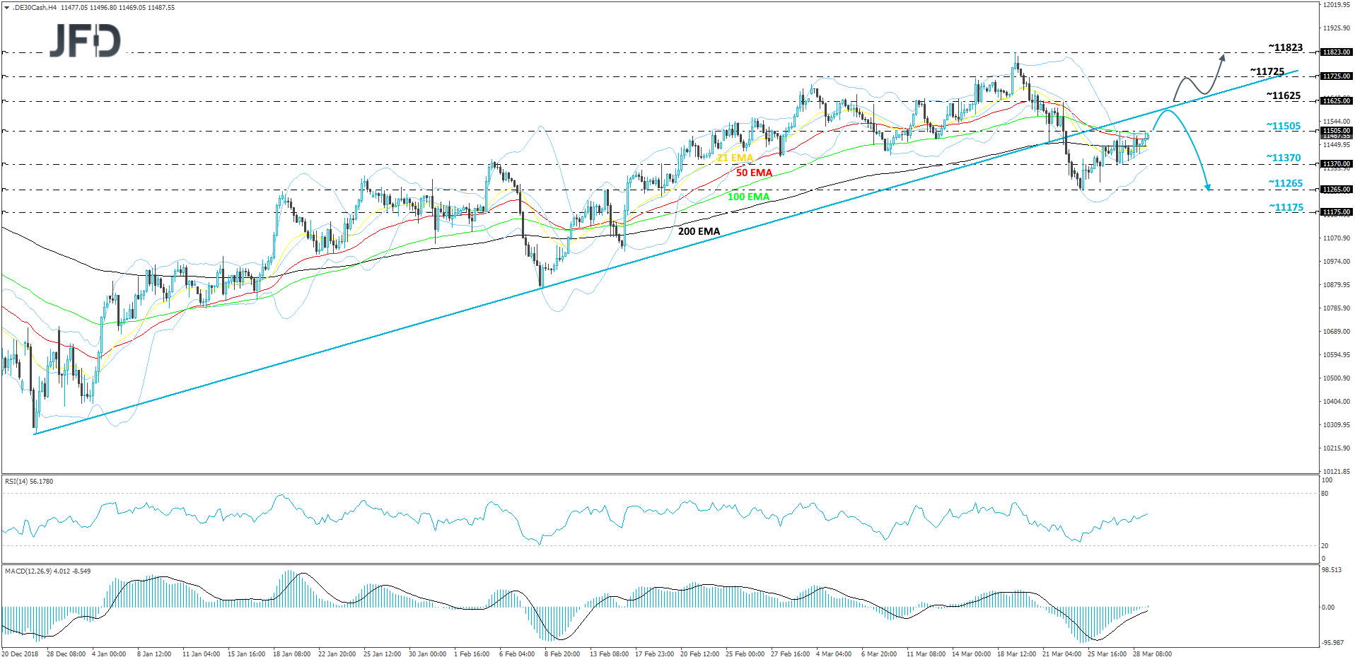DAX 30 Cash index 4-hour chart technical analysis