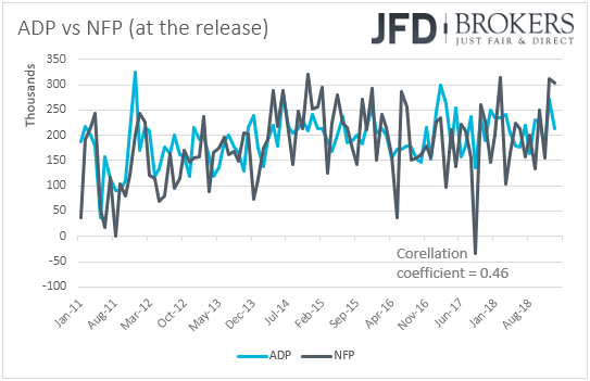 ADP vs NFP US employment