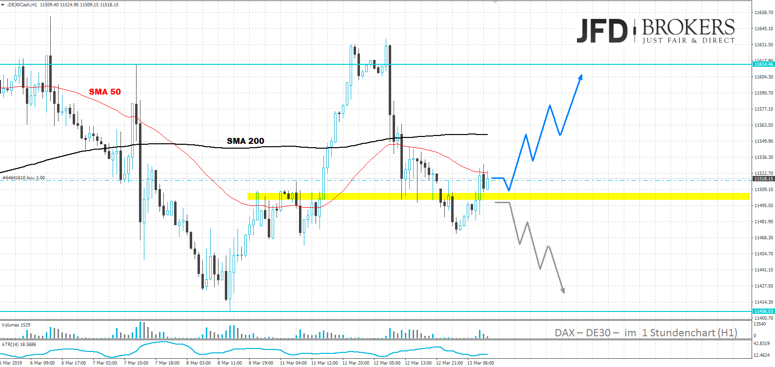 dax-analyse-marcus-klebe-jfd