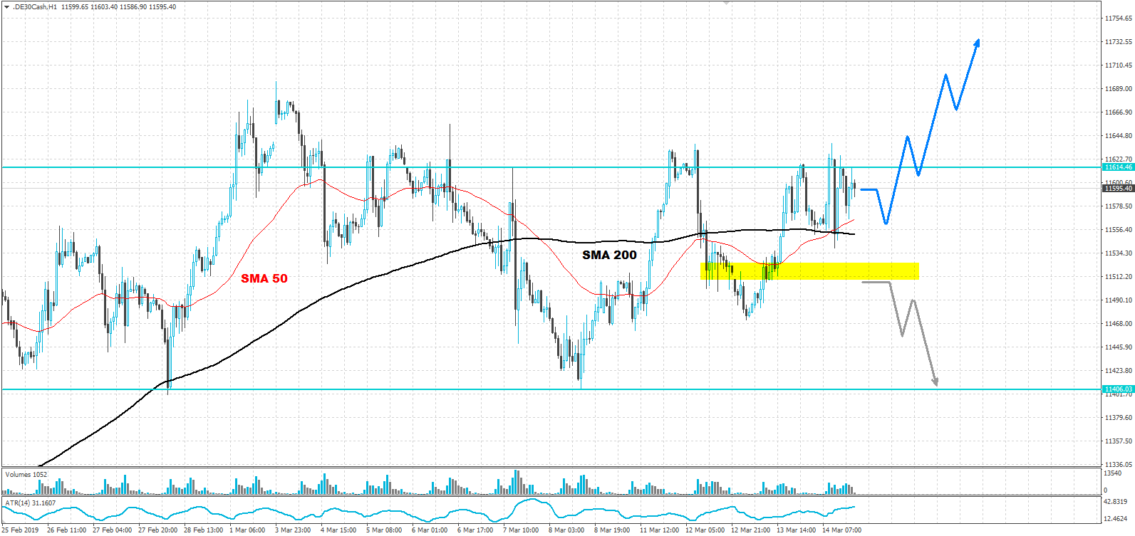 dax-analyse-jfd-brokers-signale-marcus-klebe
