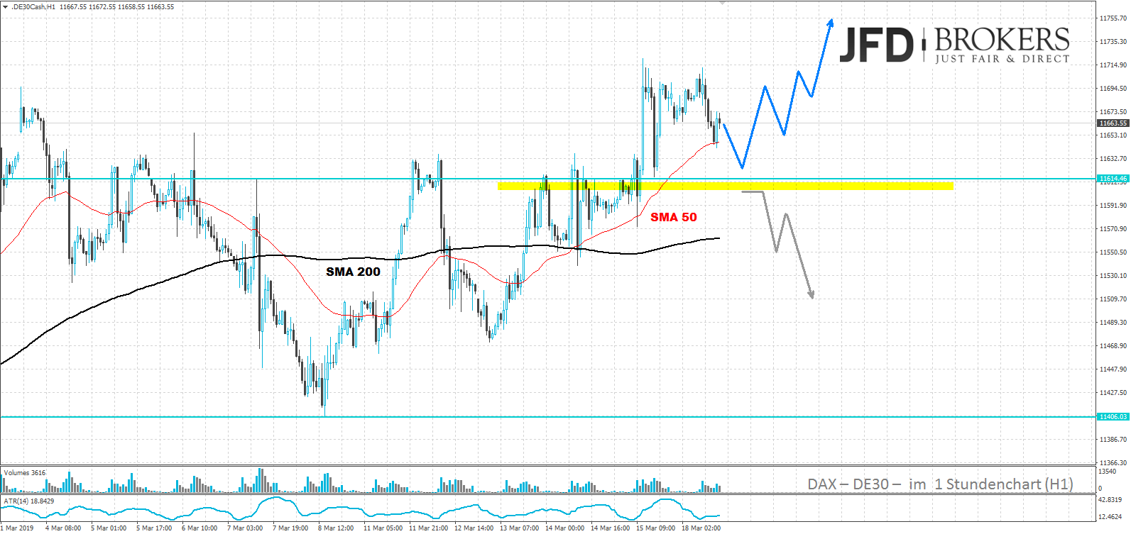 dax-analyse-marcus-klebe-jfd-brokers