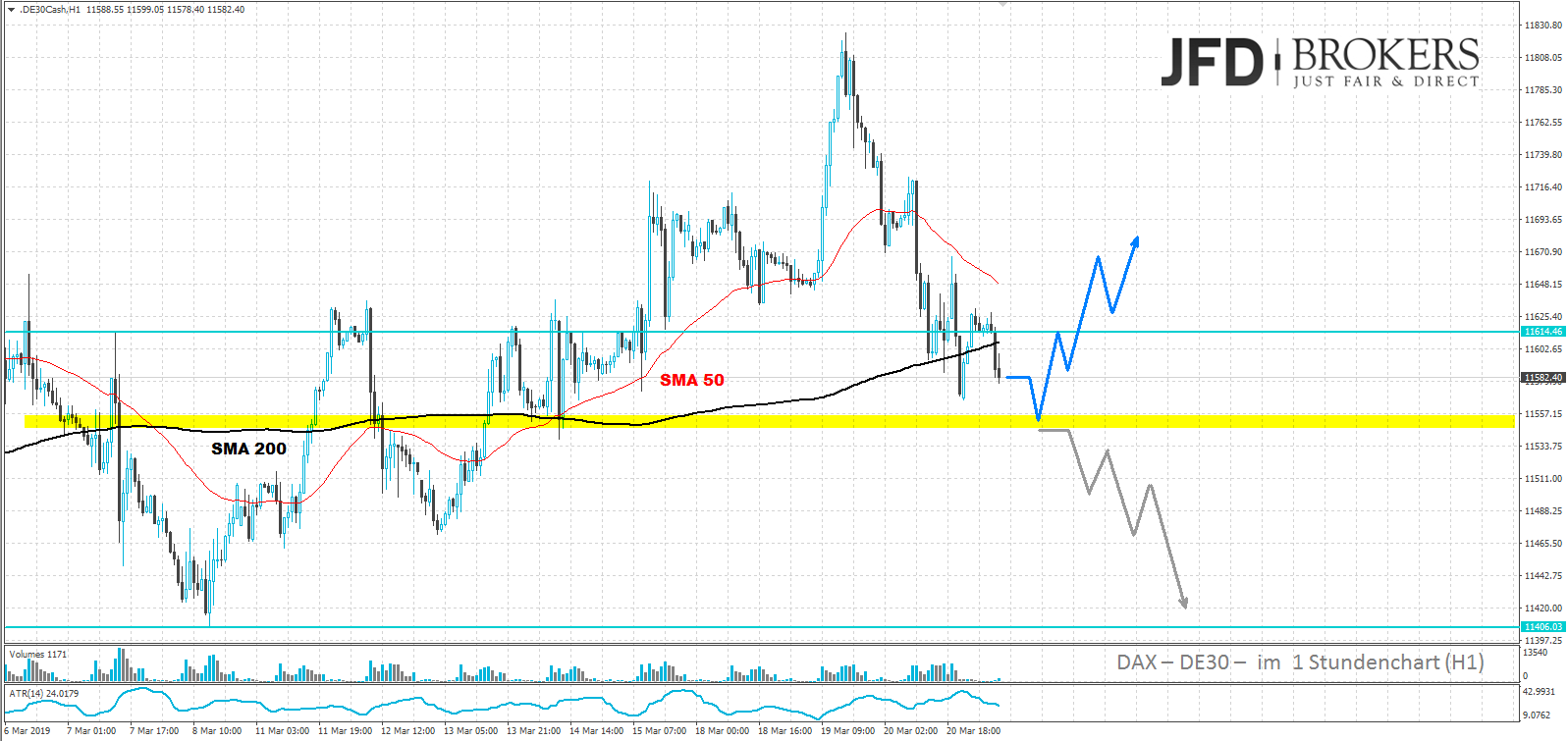 dax-analyse-täglich-daytrading-marcus-klebe-jfd