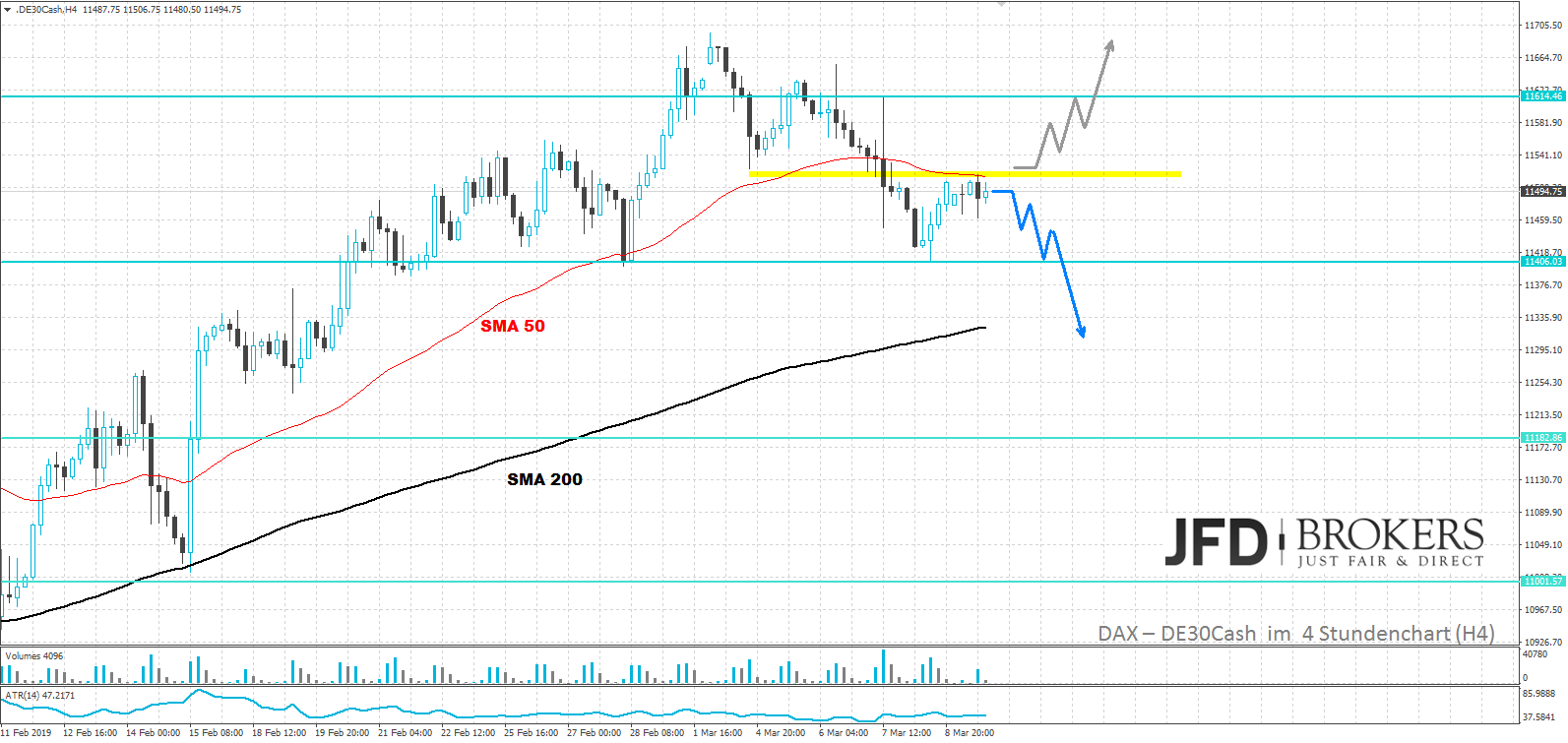 jfd-brokers-dax-marcus-klebe