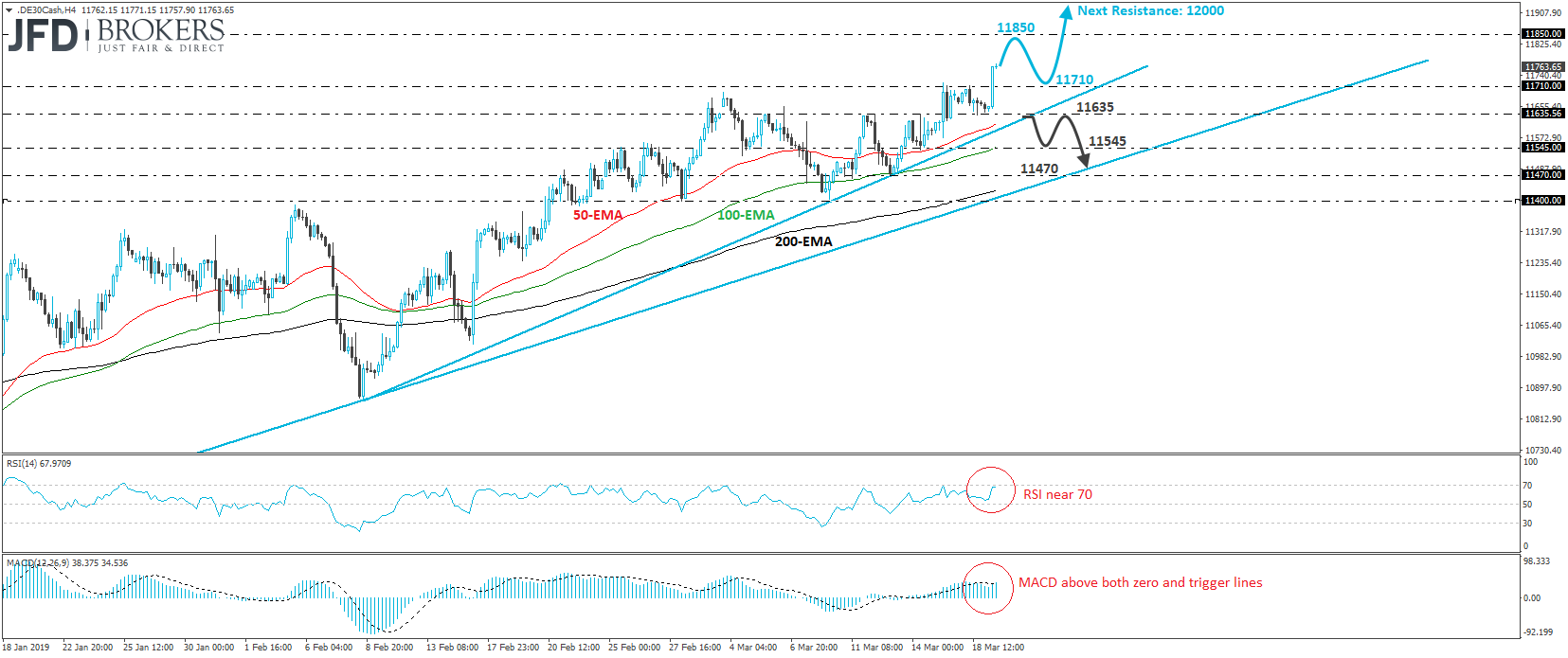 Germany DAX 30 4-hour chart technical analysis
