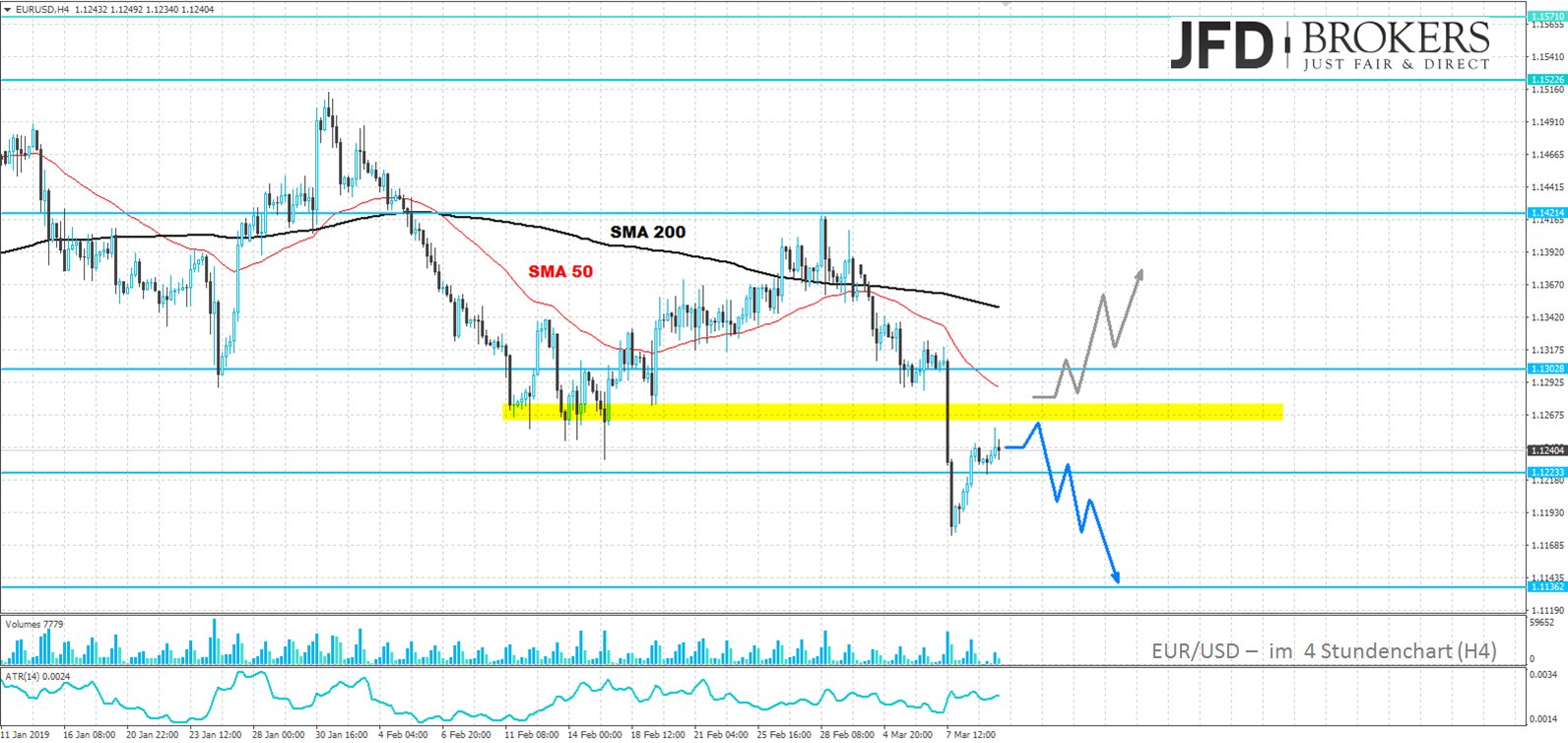 jfd-brokers-eurusd-marcus-klebe