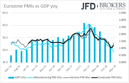 Eurozone PMIs vs GDP