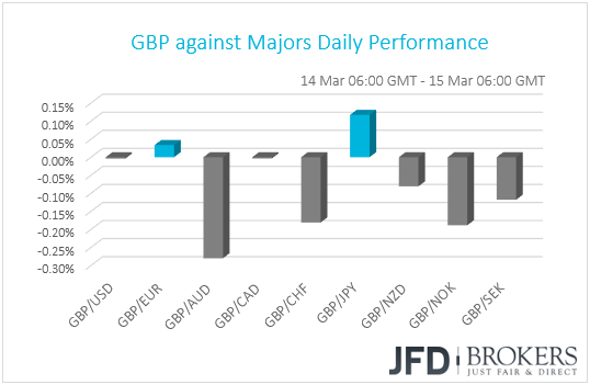 GBP performance G10 currencies
