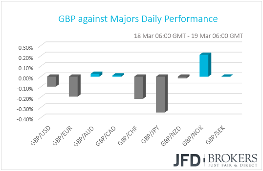 GBP performance G10 currencies