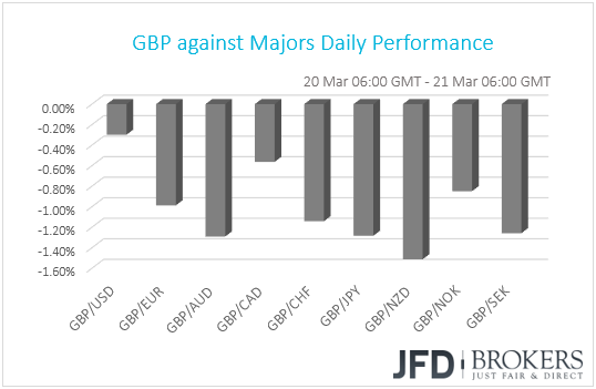 GBP performance G10 currencies