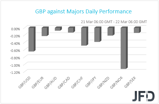 GBP performance G10 currencies