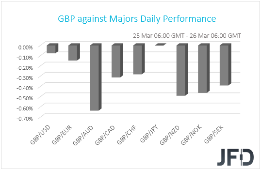GBP performance G10 currencies
