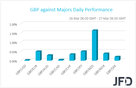 GBP performance G10 currencies