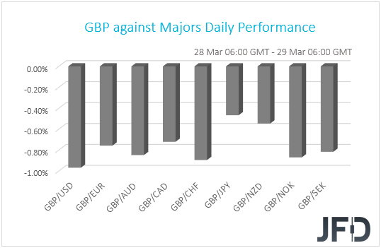 GBP performance G10 currencies