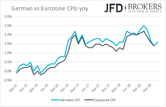 German vs Eurozone CPI inflation
