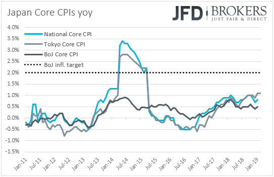 Japan CPIs inflation