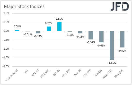 Stock market performance