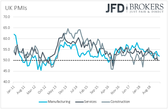 UK PMIs