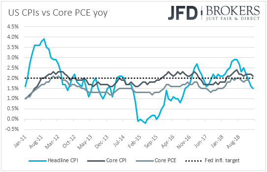 US CPIs inflation