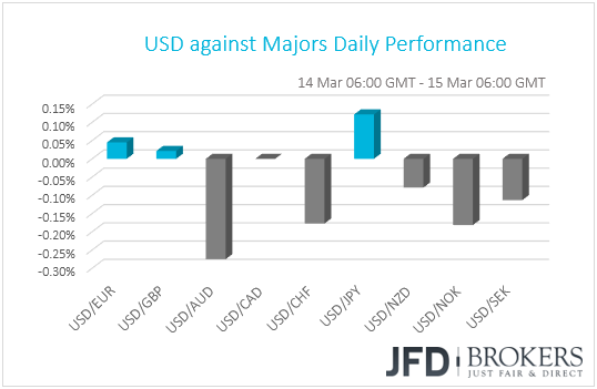 USD performance G10 currencies