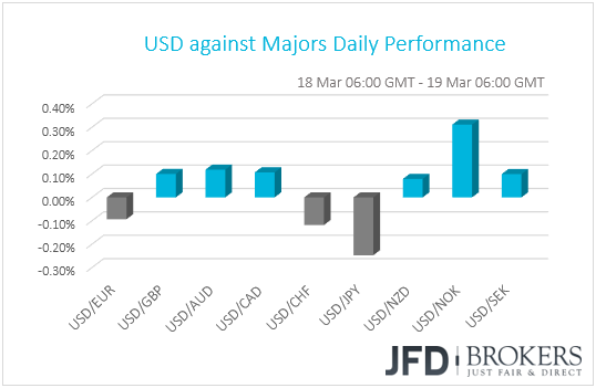 USD performance G10 currencies
