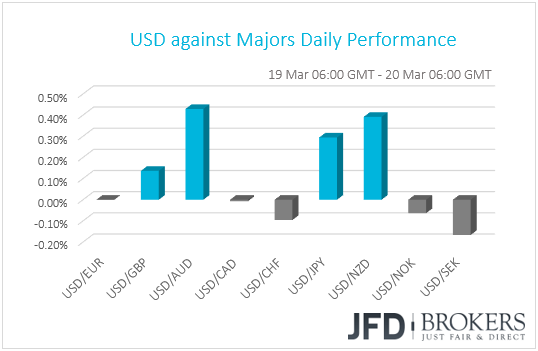 USD performance G10 currencies