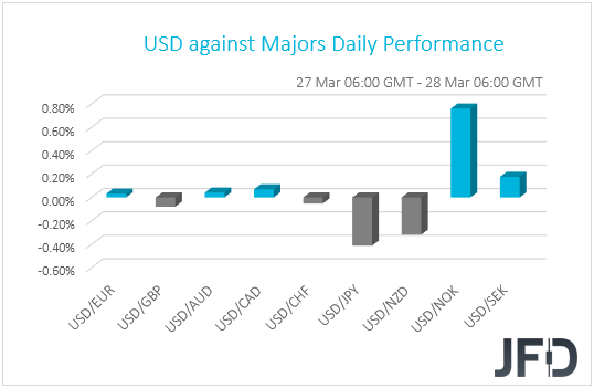 USD performance G10 currencies