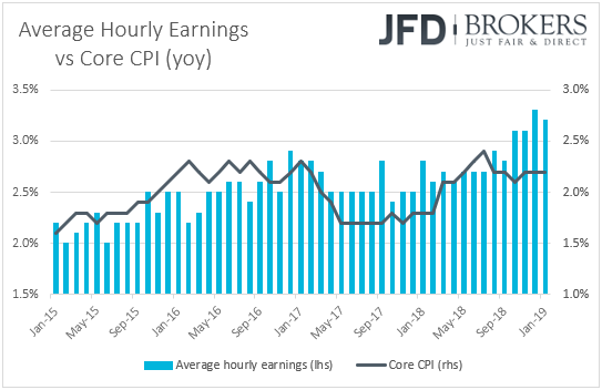 US average earnings vs core CPI