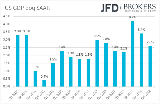 US GDP qoq SAAR economic growth