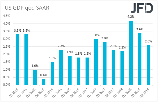 US GDP gross domestic product qoq SAAR