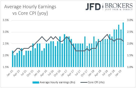 US earnings vs core CPI